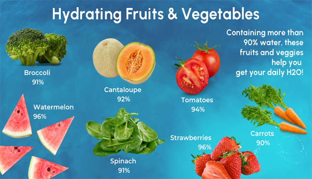 Fruits and vegetables for hydration